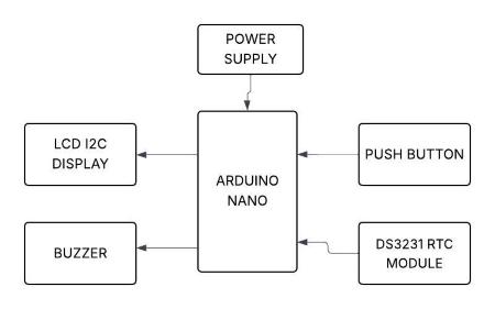 BLOCK DIAGRAM